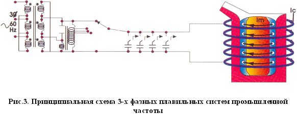 Солнечная электростанция на основе гибридного инвертора – своими руками