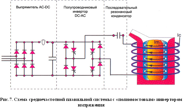 Самодельный индукционный нагреватель металла