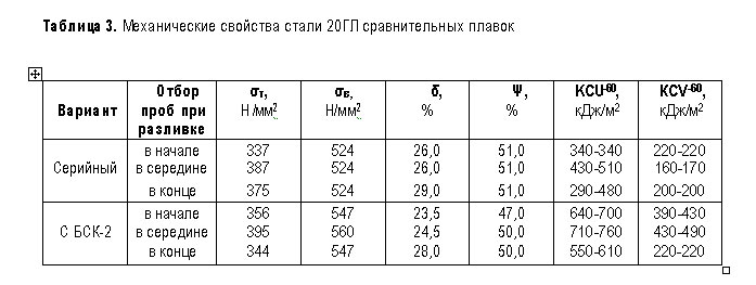 резцы токарные отрезные вк8