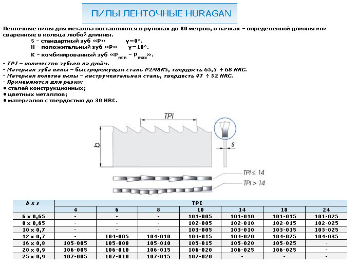 сверло 2 мм