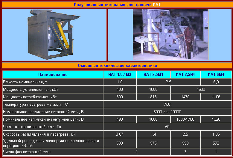 Индукционные тигельные печи 3