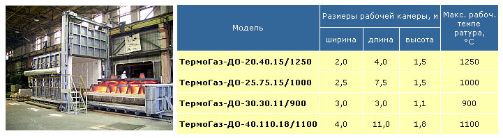 Виды обжига керамики, всё о печах и работе с ними