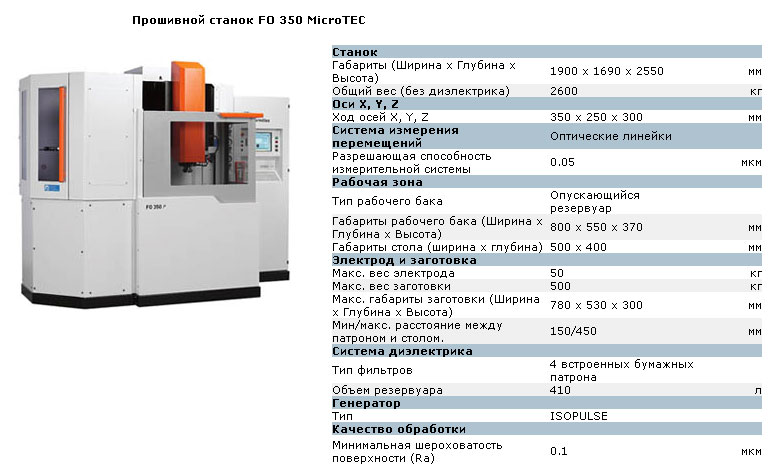 сверла sds plus