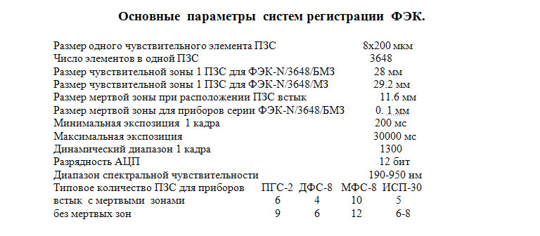 Геология и почвоведение. Модернизировано 124 эмиссионных