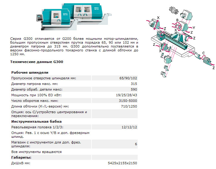 фрезерный станок бу купить