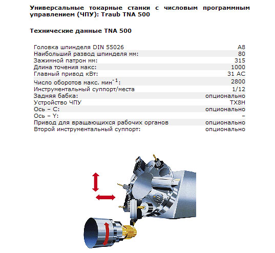 портально фрезерный станок