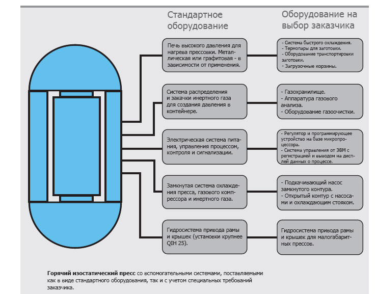 Шаг 2: Спецификация материалов