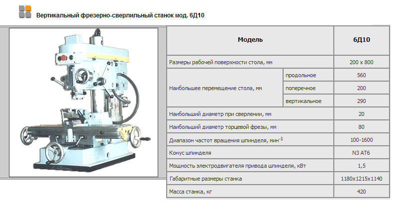 фрезерный станок dmg