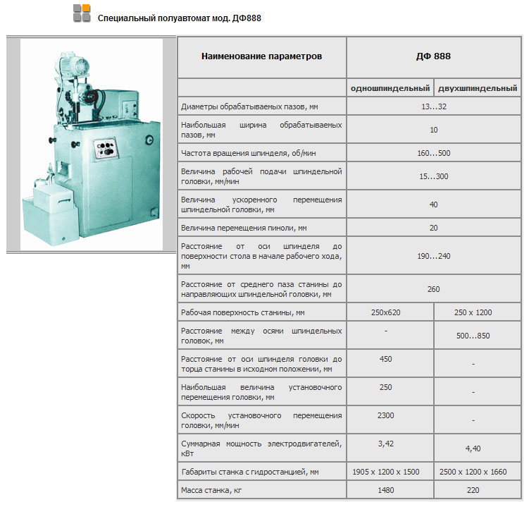 токарные станки иж 250