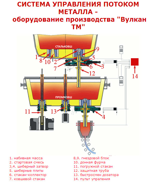 обработка деталей резанием