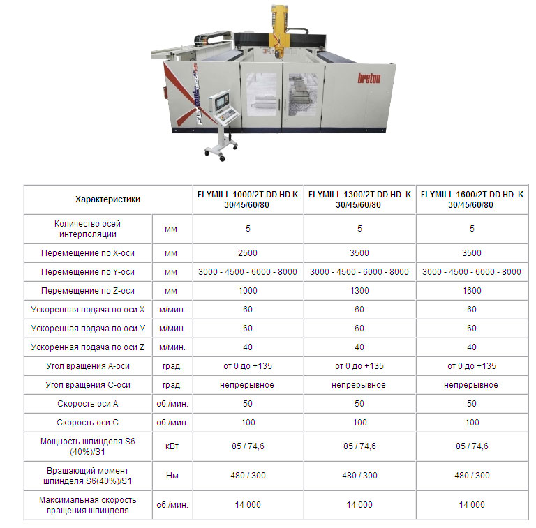 пластина твёрдосплавная неперетачиваемая spkn 1504edr 4030 sandvik