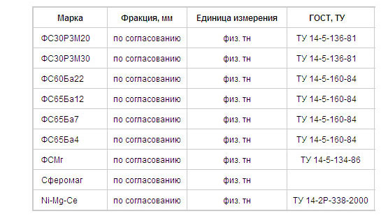 Пенополистирол Китайские Поставщики Eps Челябинск