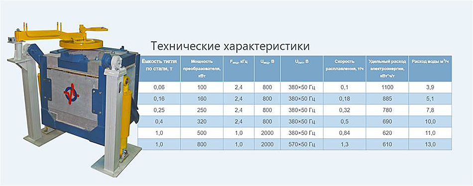 ПЕТРА Индукционные установки в каталоге РАЛ